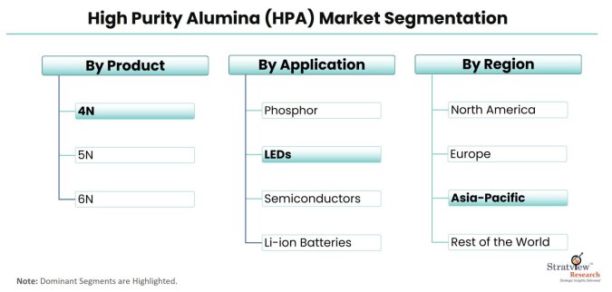 High-Purity-Alumina-(HPA)-Market-Segmentation
